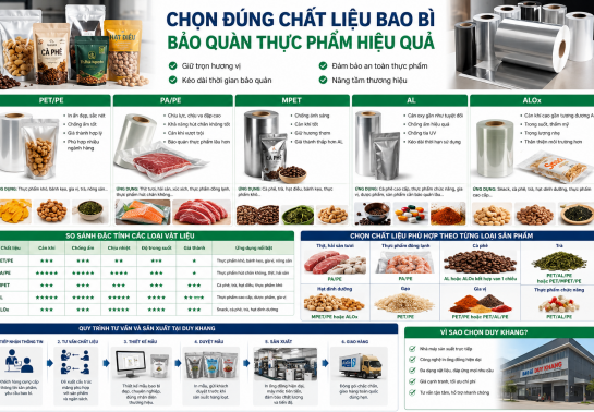 Nên chọn chất liệu bao bì nào để bảo quản thực phẩm tốt nhất? Hướng dẫn lựa chọn vật liệu phù hợp cho từng sản phẩm